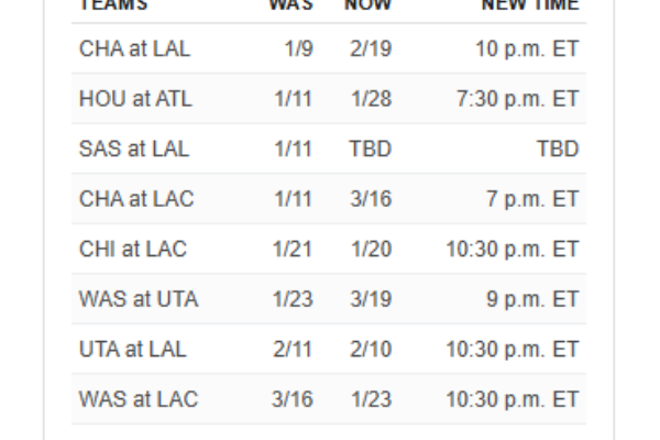 Due to ice storms and wildfires, the NBA has rescheduled nine games.