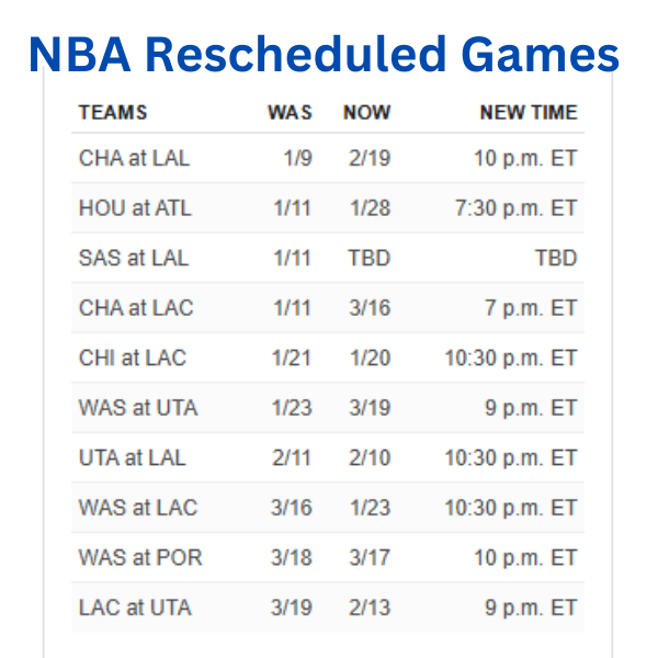 Due to ice storms and wildfires, the NBA has rescheduled nine games.