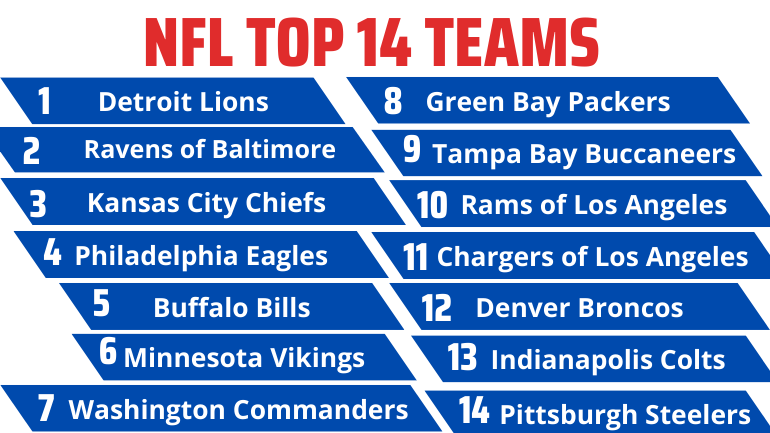 NFL Playoffs: Ranking all fourteen teams advancing, from the dominant Lions to the disappointing Steelers